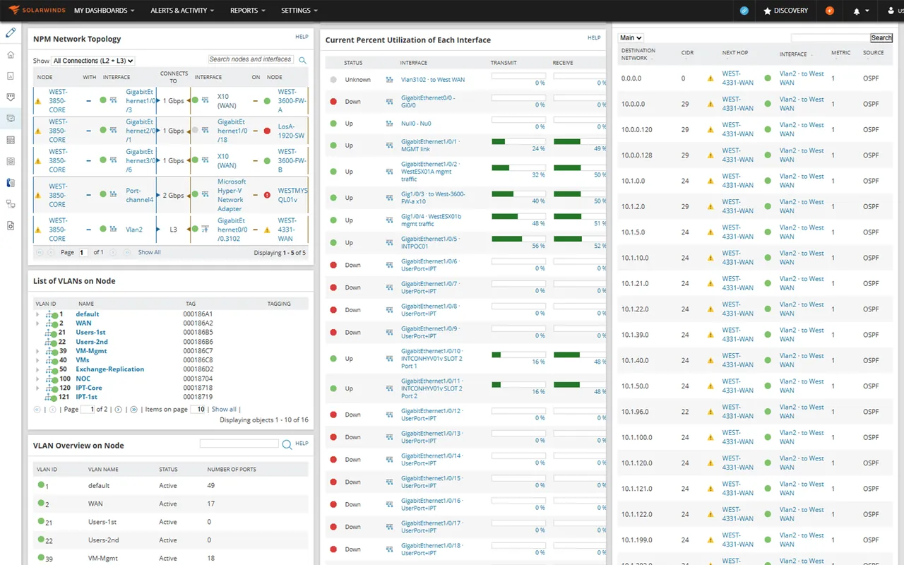 SolarWinds NPM interface as published by SolarWinds